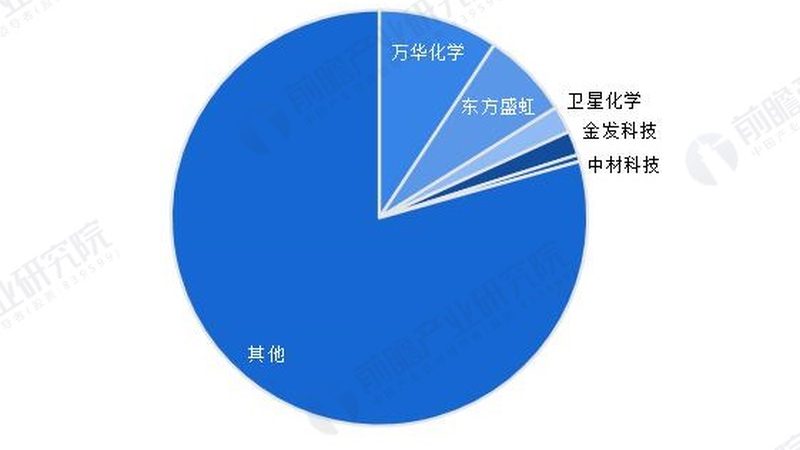 高纯度精细化工产品生产流程揭秘：从原料到成品的关键步骤**